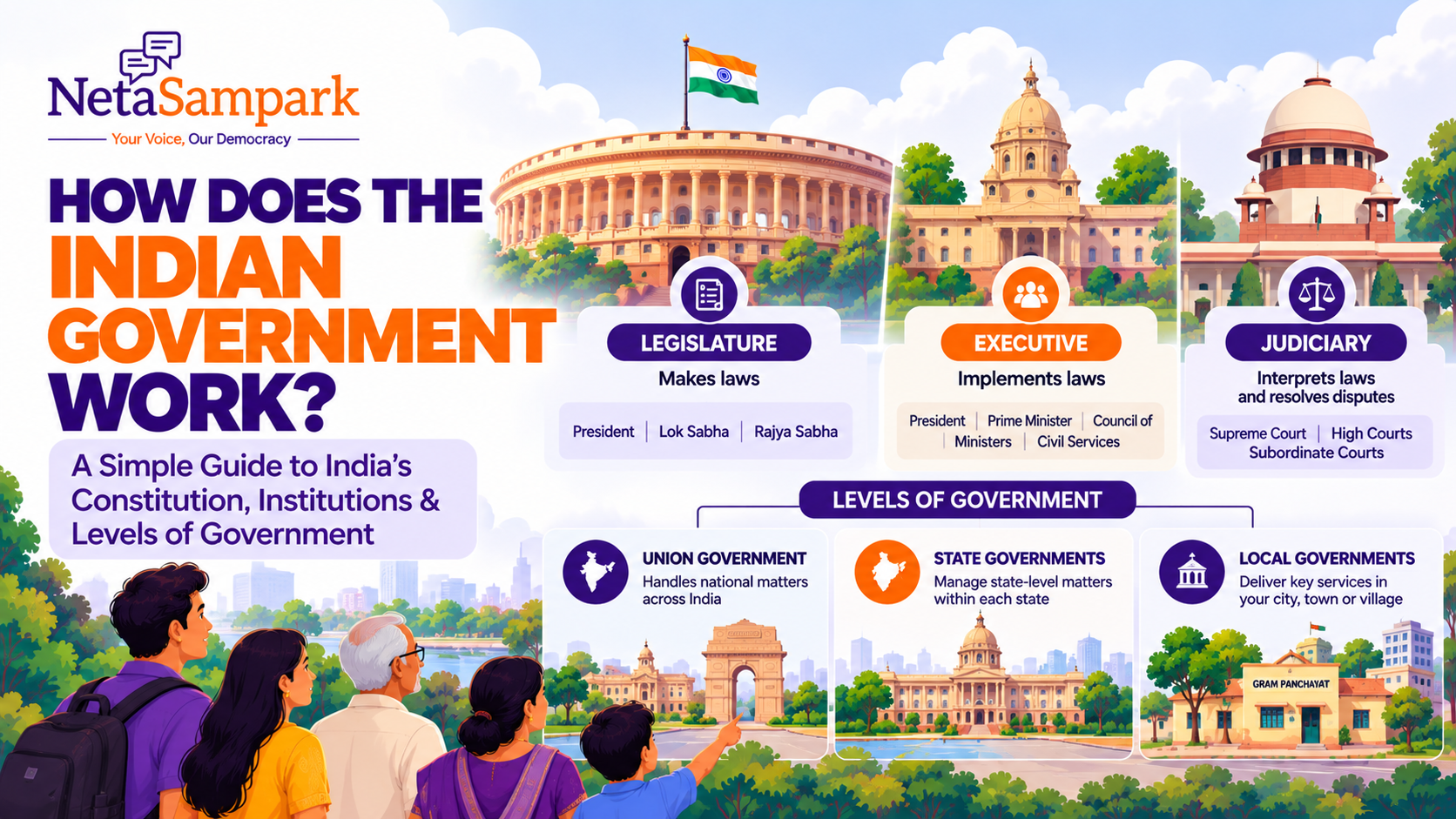 How Does the Indian Government Work? A Simple Guide to India's Government